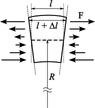 Diagram of bent beam section